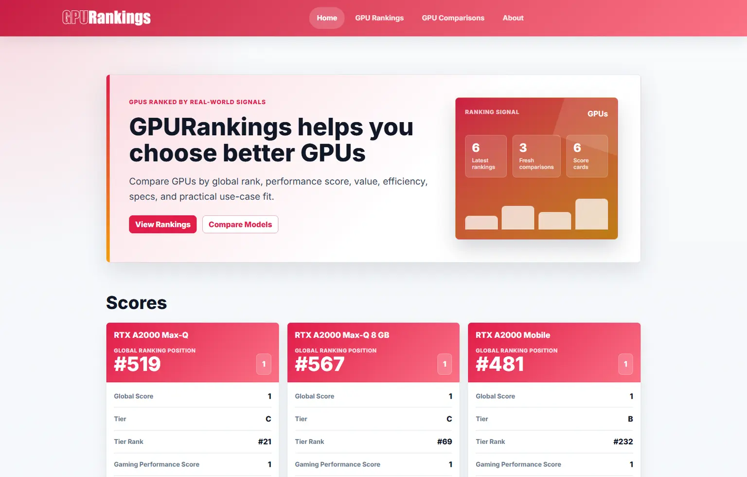 GPU Rankings interface preview